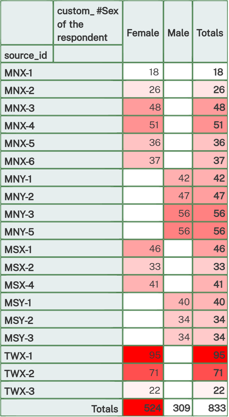Gender comparison heatmap (bookmark #267)